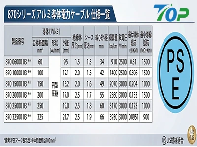 PSEマーク取得済みの600V AL-CVT電力ケーブル、高信頼性と導体温度90℃対応