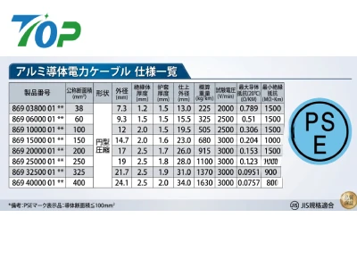 PSE対応AL-CV電力ケーブル(XLPE絶縁・600V・日本規格適合)